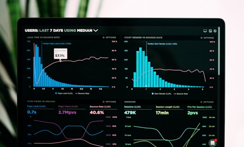 Photo of Boekhouding software: zo houd je grip op je financiën